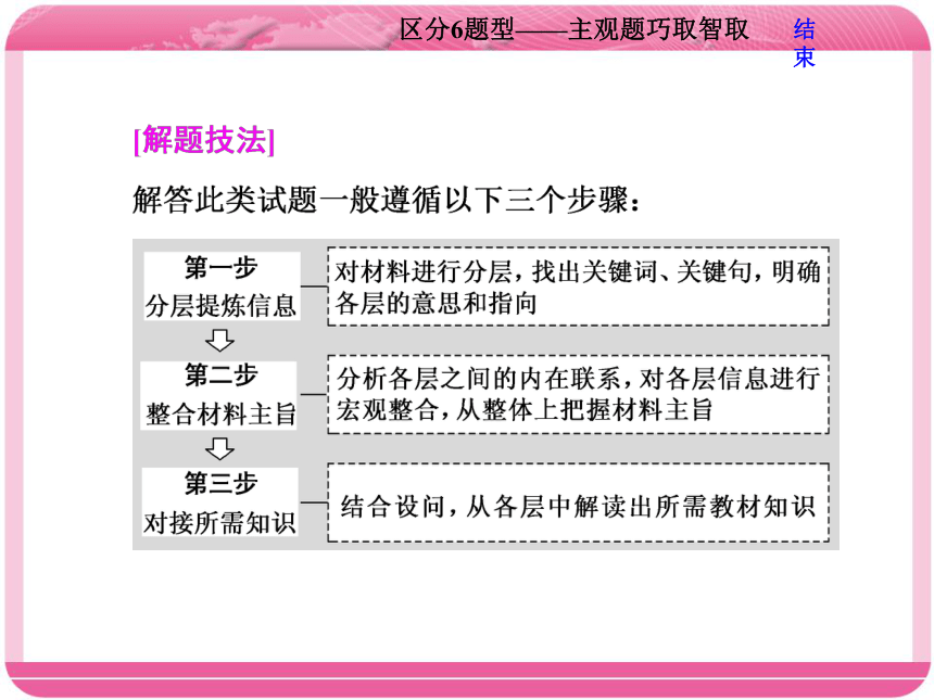 2018江苏高考政治二轮课件：考前最后一课第二讲区分6题型—主观题巧取智取52张