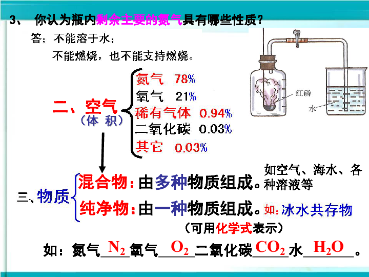 京改版九年级上册化学课件 2.1 空气 课件 (共23张PPT)