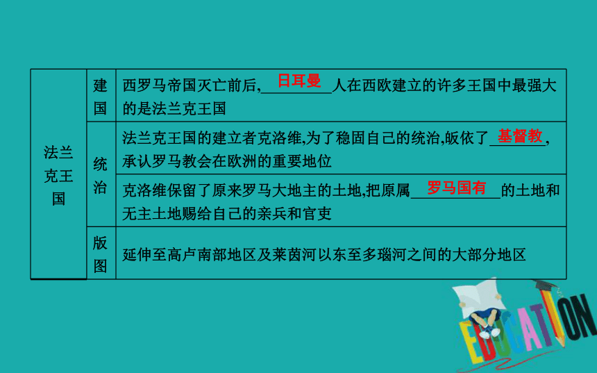 2018年九年级历史上册第三单元《封建时代的欧洲》第7课基督教的兴起和法兰克王国课时作业课件部编版