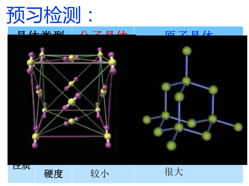 3.2分子晶体与原子晶体 课件 (2)