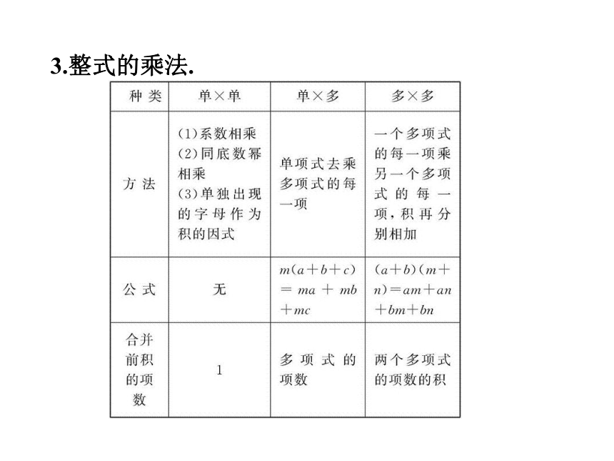 北师大版数学七年级下册第一章整式的乘除复习课件