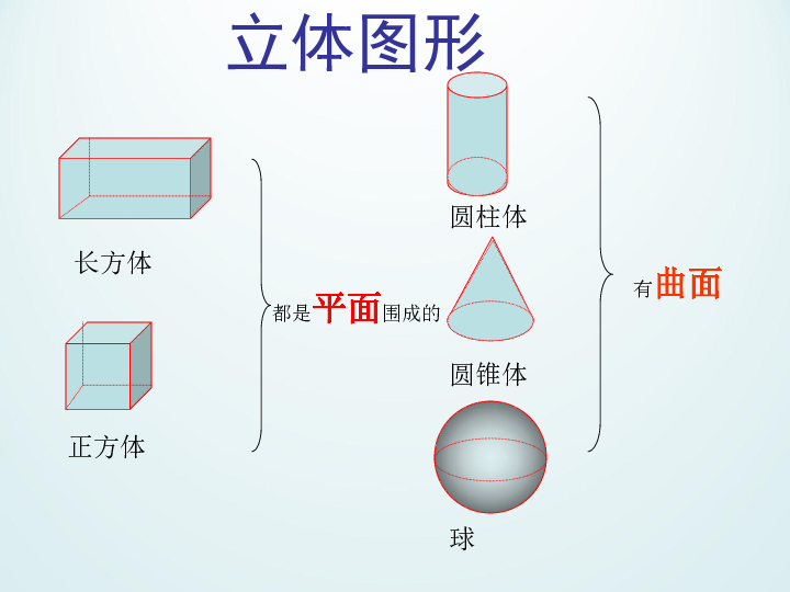 六年级下册数学课件-5.34 立体图形浙教版 (共25张PPT)