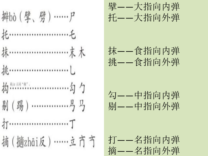 人音版高一全一册必修1  第二十四节 天籁古琴课件（共13张ppt)