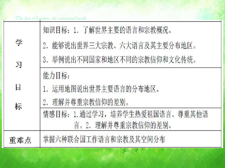 鲁教版六年级地理上册第四章第二节世界的语言和宗教课件（31张PPT）