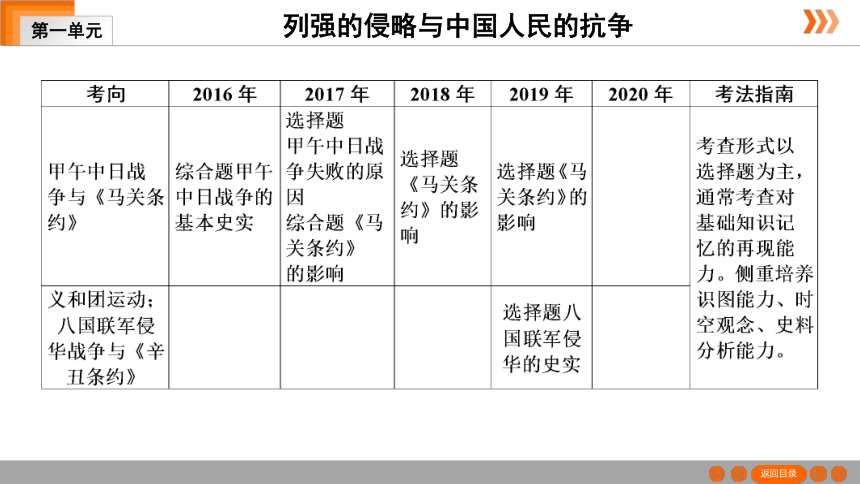 2021年中考一轮复习（广东版） 历史 第二部分 中国近代史 第1单元　列强的侵略与中国人民的抗争  课件（72张PPT）