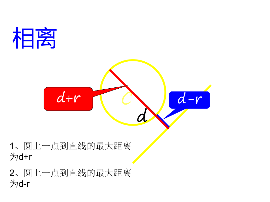 4.2.1《直线与圆的位置关系》复习课件（新人教A版必修2）