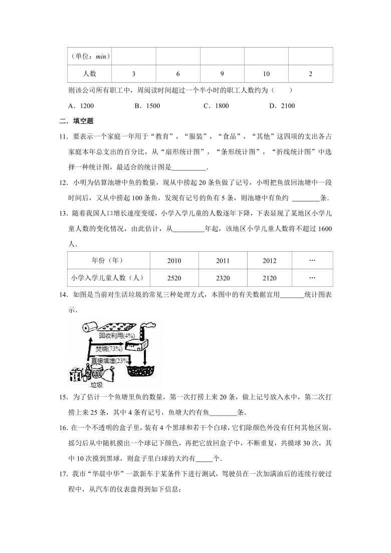 2021-2022学年湘教新版九年级上册数学《第5章 用样本推断总体》单元测试卷（word版、含解析）