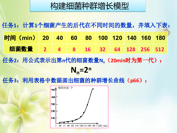 人教版高中生物必修三4.1-种群数量的变化(共25张PPT)