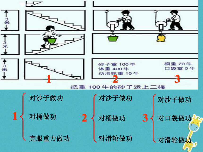 12.3机械效率课件（新版）