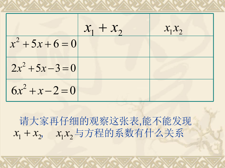 浙教版八年级数学下册课件：2.4 一元二次方程根与系数的关系（共11张PPT）
