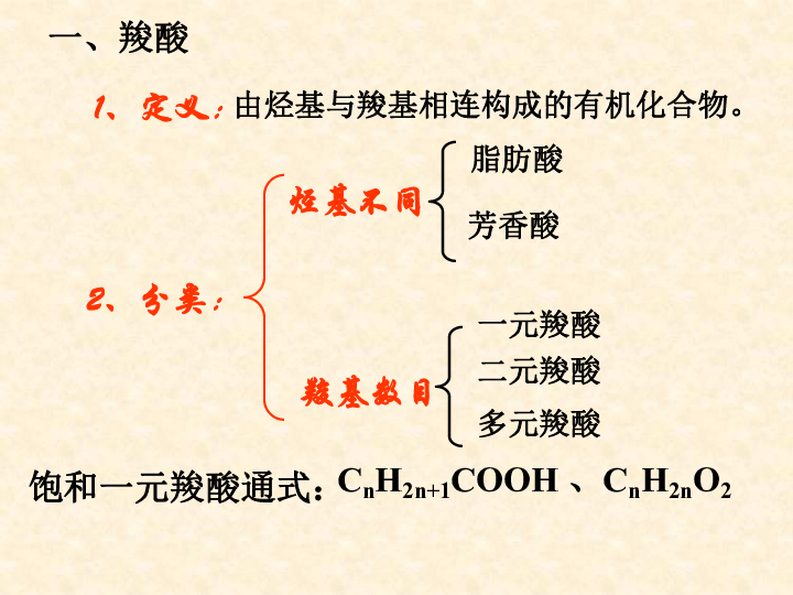 人教高中化学选修五3.3第一课时羧酸--酯课件(共38张PPT)