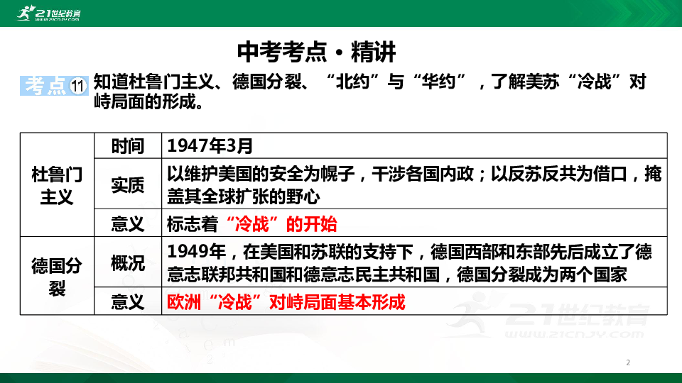 【中考历史一轮复习课件】专题22战后世界格局的演变、计算机网络与现代社会生活