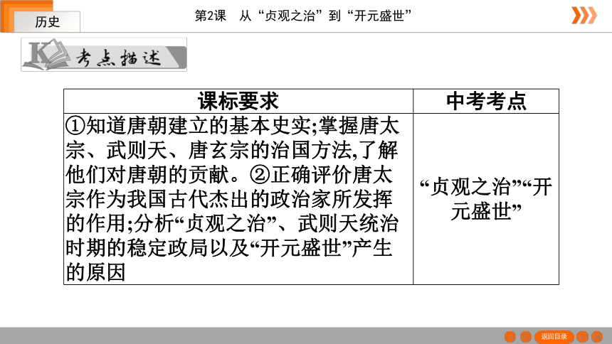 2021名師習案第2課從貞觀之治到開元盛世課件36張ppt