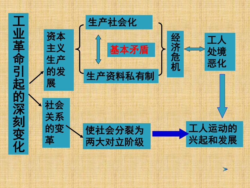 第21课 马克思主义的诞生和巴黎公社（共39张PPT）