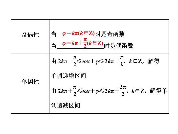 人教新课标A版必修4第一章 三角函数课件1.5  第2课时　函数y＝asin(ωx＋φ)的性质（23张ppt）