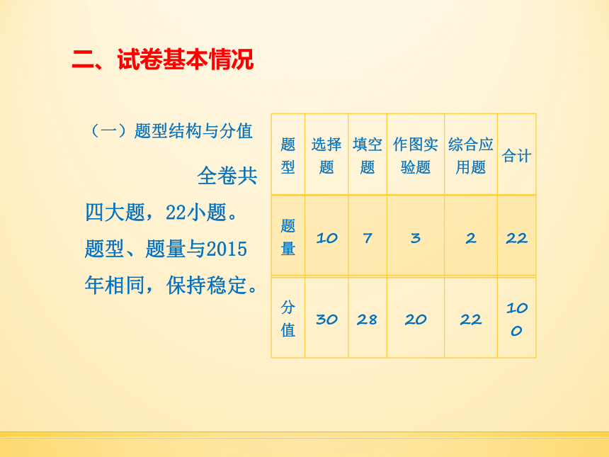 海南省2016初中毕业生学业水平考试物理科试卷分析讲座课件共32张PPT （共32张PPT）