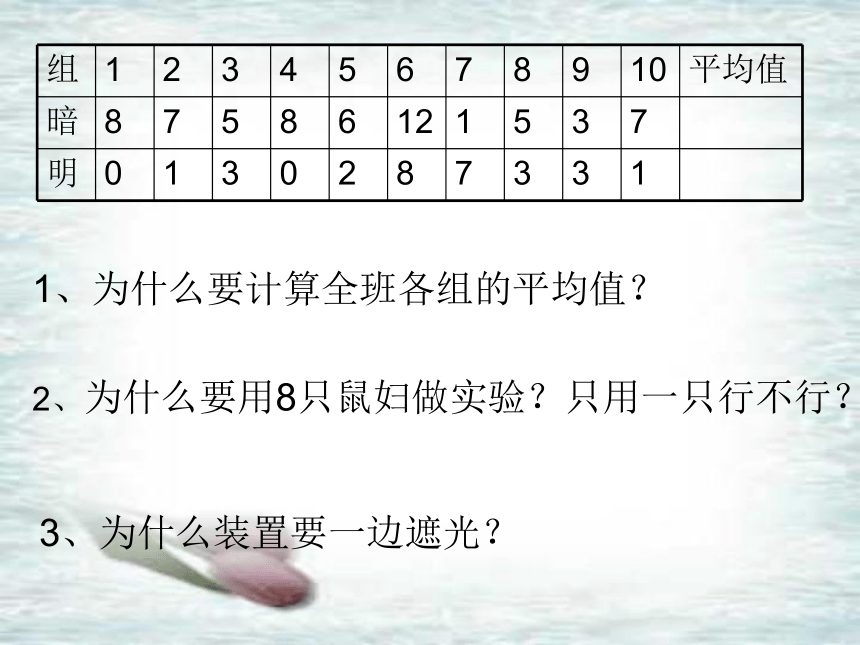 第2章第一节生物与环境的关系 课件（37张PPT）