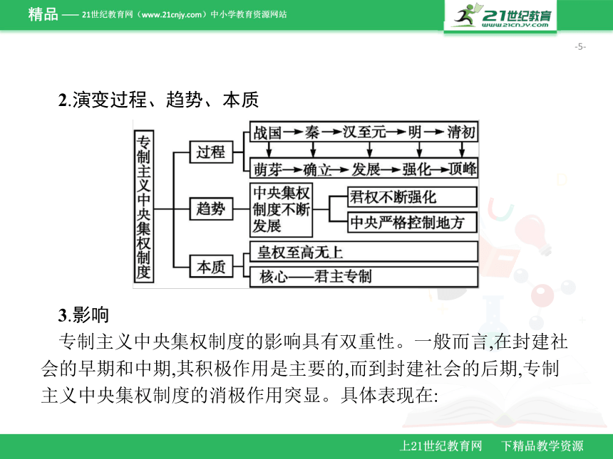 第一单元　古代中国的政治制度（课件）