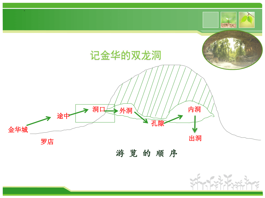 记金华的双龙洞游览图图片