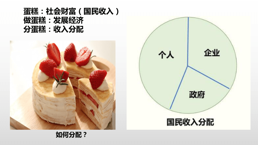 家庭收入分配图话术图片