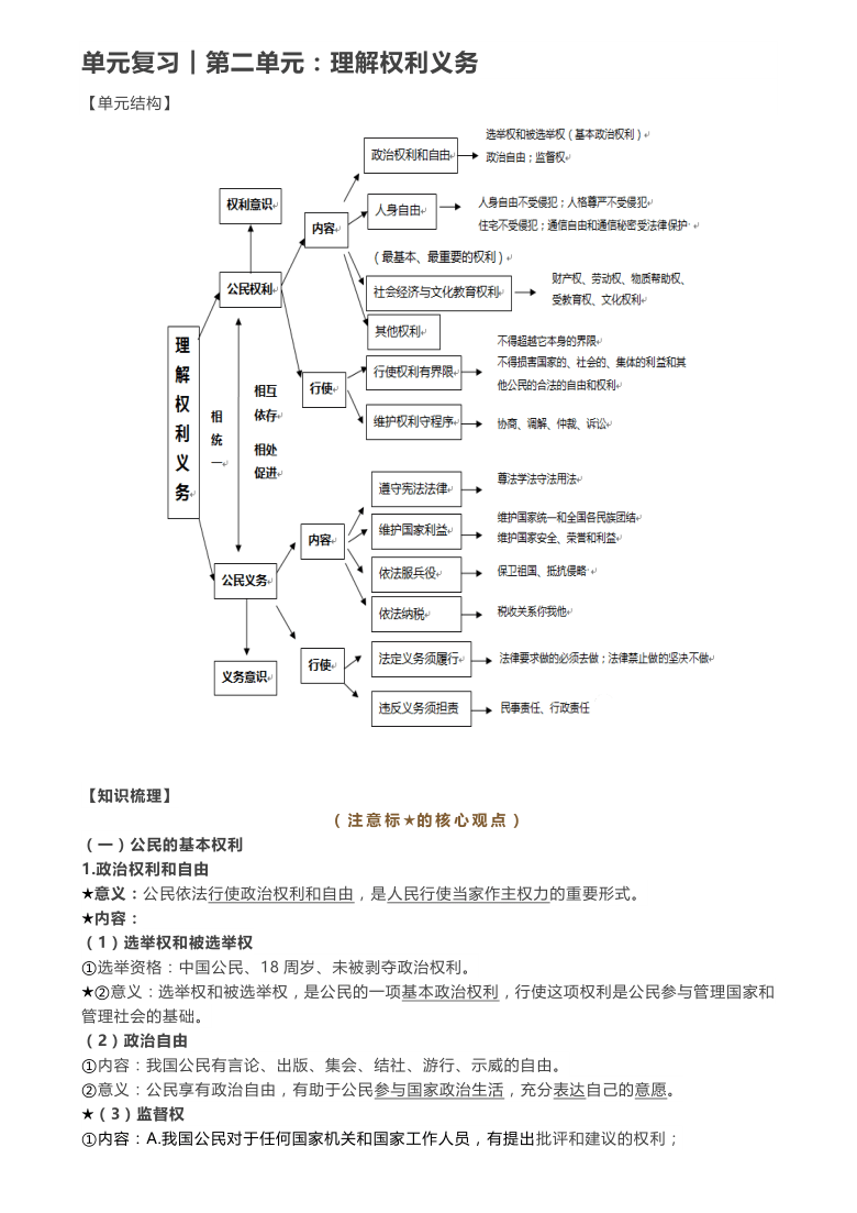 第二单元理解权利和义务知识提纲