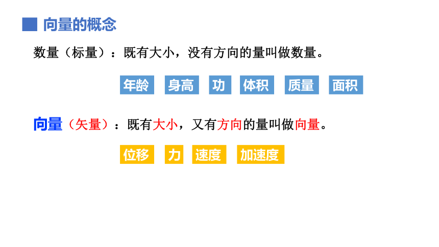 6.1平面向量的概念课件（共16张PPT）-2020-2021学年高一下学期数学人教A版(2019)必修第二册