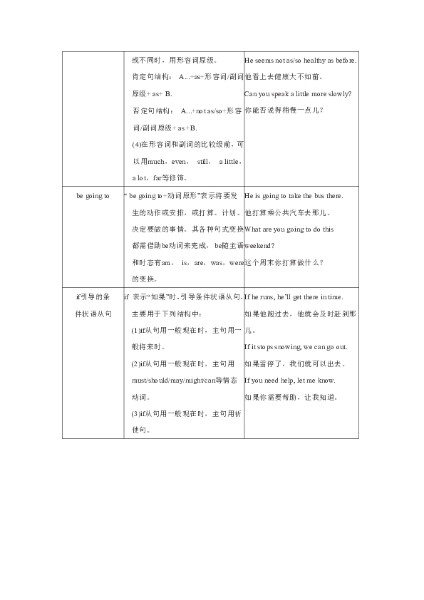 八年级上册期末备考资料（语法+短语+句型）