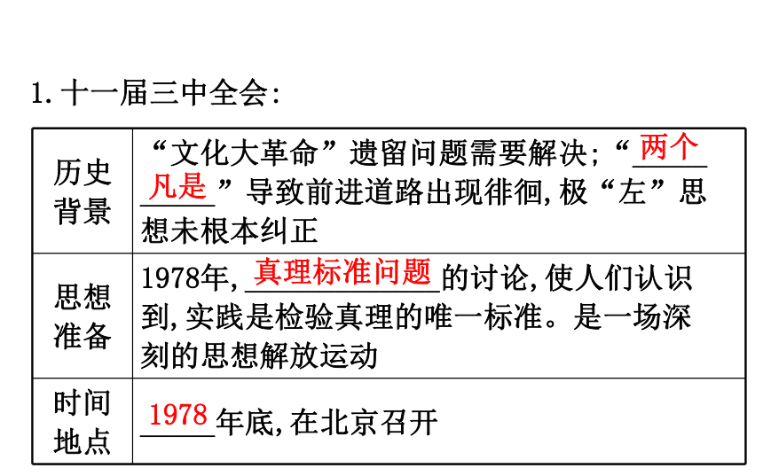 2018届人教版历史中考一轮复习课件：第十四单元 建设有中国特色的社会主义