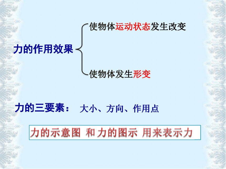 人教版高中物理必修一第三章 相互作用第一节重力 基本相互作用30张PPT