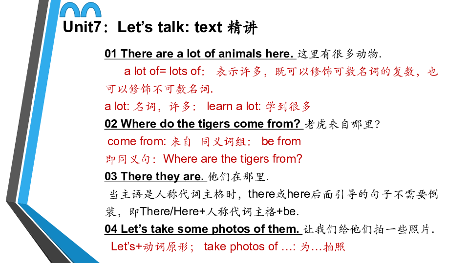 Unit7 Where do the tigers come from 复习课件(共33张PPT)