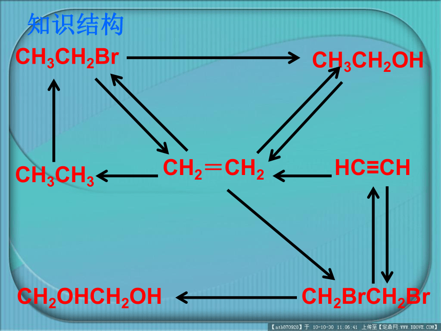 烃和卤代烃复习课件