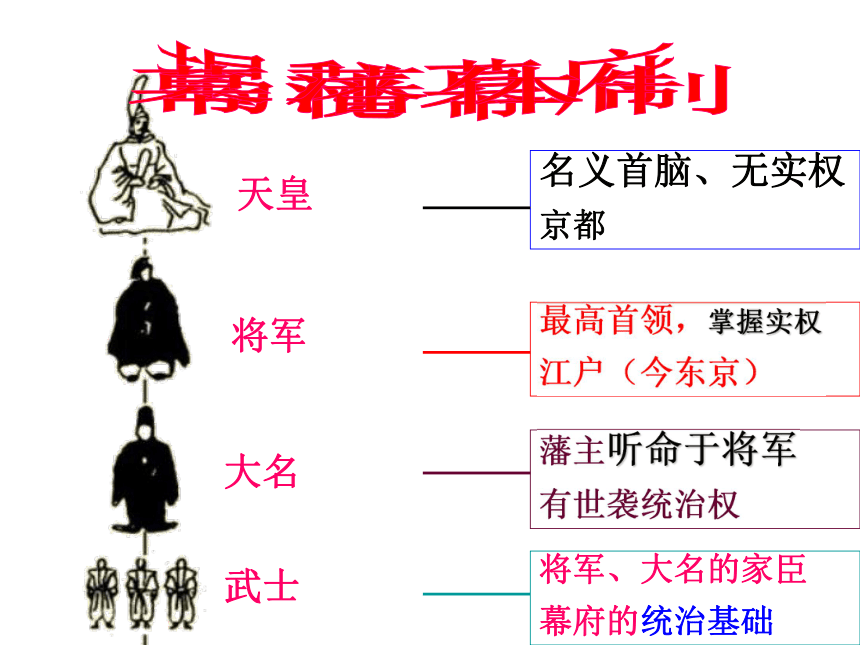 人教版选修1第八单元第一课从锁国走向开国的日本（共27张PPT）