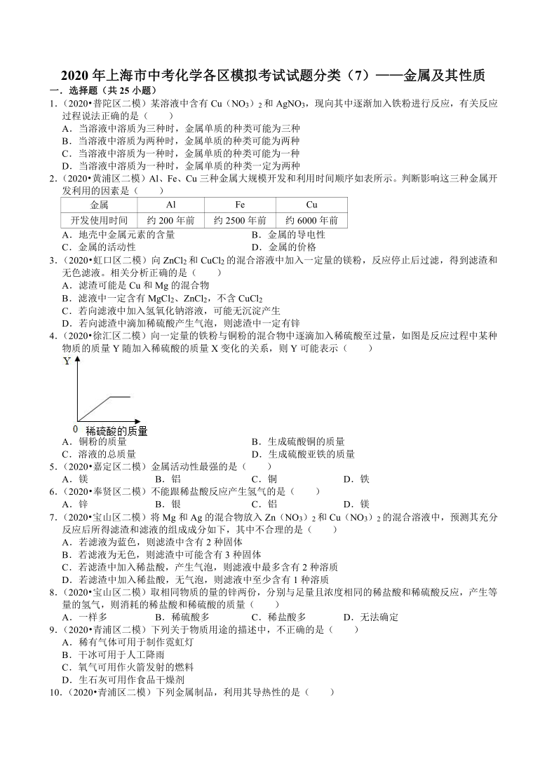 2020年上海市中考化学各区模拟考试试题分类（7）——金属及其性质（解析版）