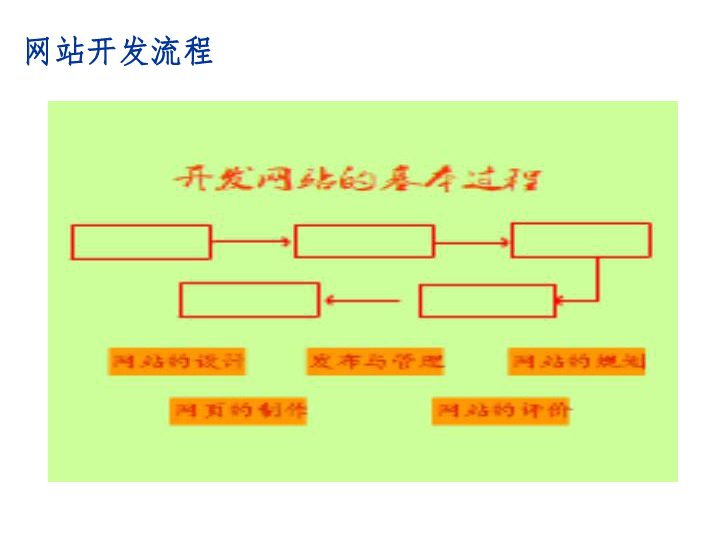 粤教版 信息技术 选修3  4.1  网站的规划课件（共15张ppt)