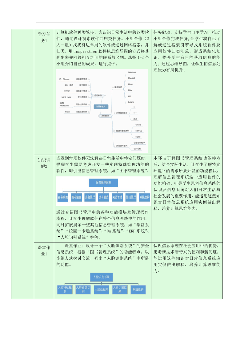 浙教版（2019）信息技术 必修2 2.2 计算机软件 教学设计