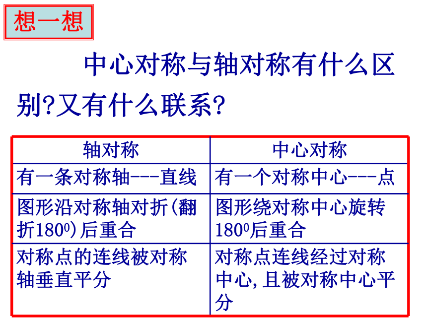 第2章 中心对称与中心对称图形  复习课件