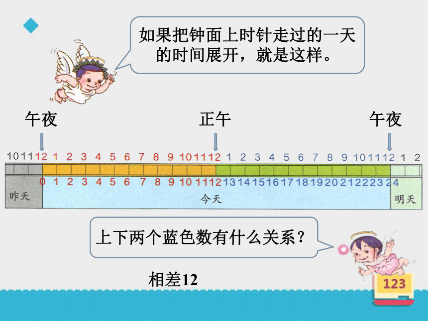 数学三年级下人教版24时计时法课件（14张）