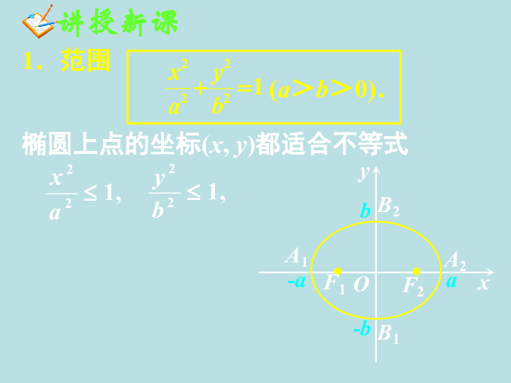 高中数学第二章圆锥曲线与方程2.2.2椭圆的几何性质课件 选修2-1（33张）