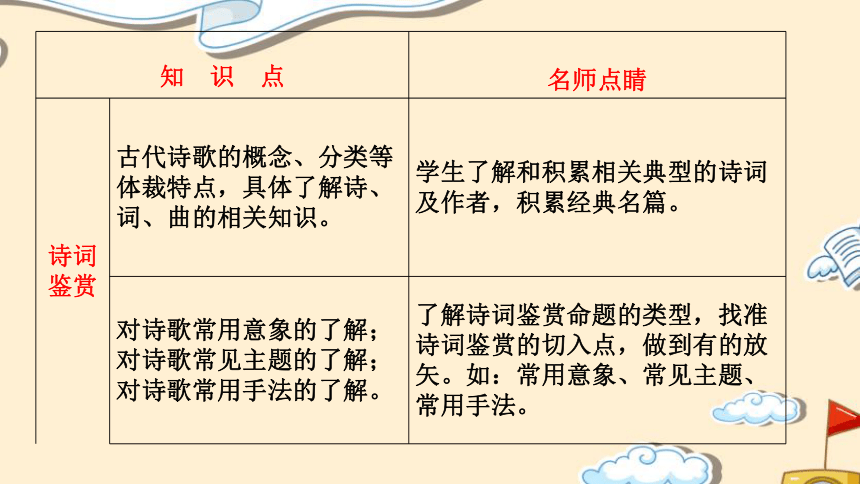 备战2021年中考语文专题：古诗词鉴赏 课件（共43张PPT）