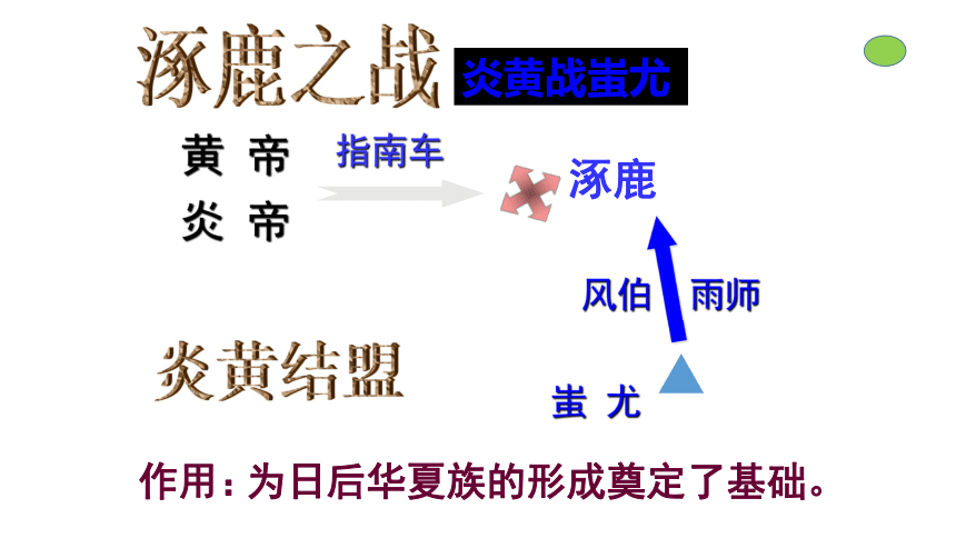 第3课远古的传说 课件