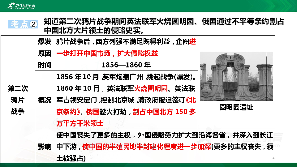 【中考历史一轮复习课件】专题04列强的侵略与中国人民的抗争
