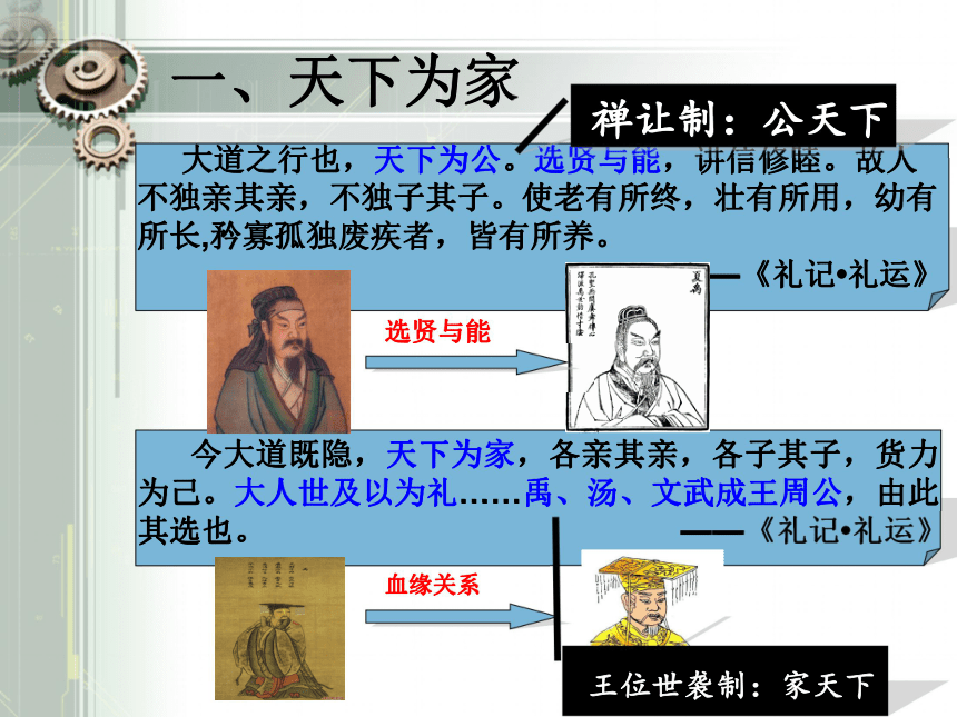 人民版必修一专题一第一课中国早期政治制度的特点（共19张PPT）