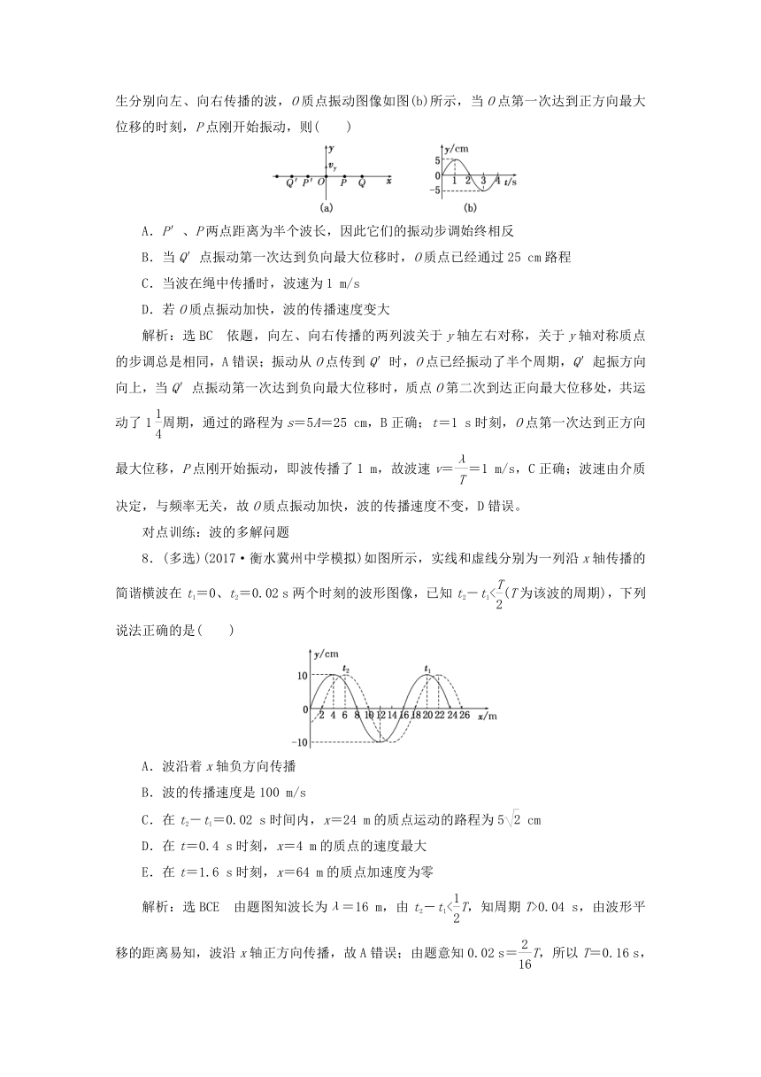 2018版高考物理新人教版一轮复习课时跟踪检测：43 机械波（含解析）