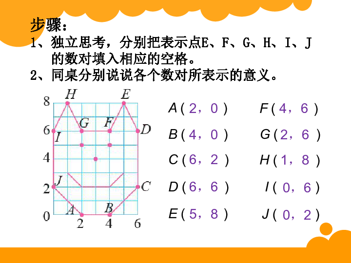 六年级下册数学优秀课件-数学好玩《可爱的小猫》北师大版(2014秋)(共21张PPT)