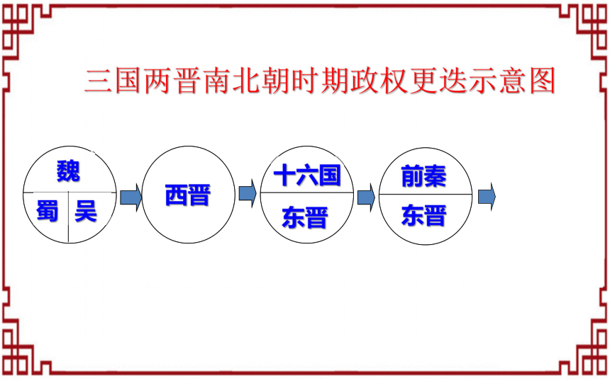 人教部编版七年级历史上册第四单元第19课北魏政治和北方民族大交融课件（共35张PPT）