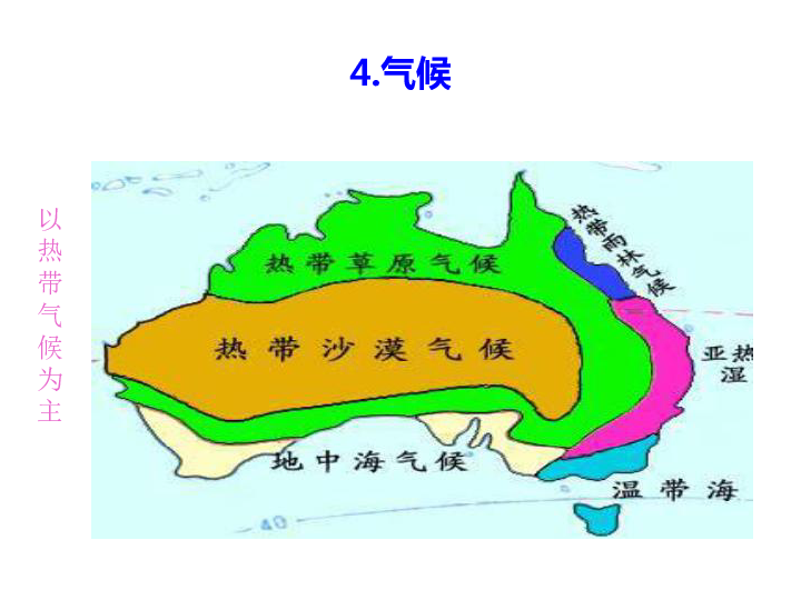 人教版地理七年下课件 8.4澳大利亚 共38张PPT