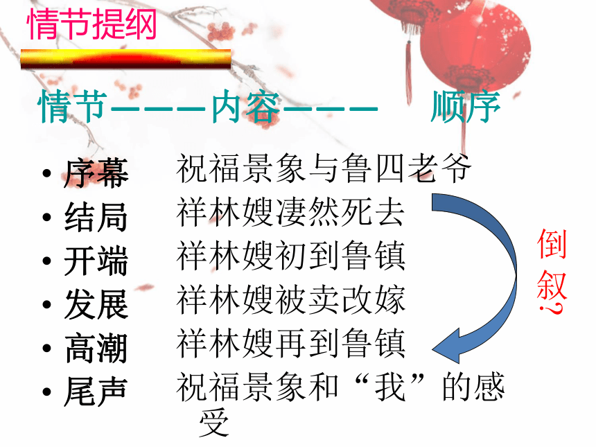 《祝福》课件  (共44张PPT)