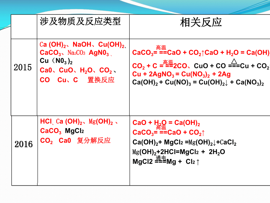 广东省深圳市2017届中考化学专题课件-推断题（49张PPT）