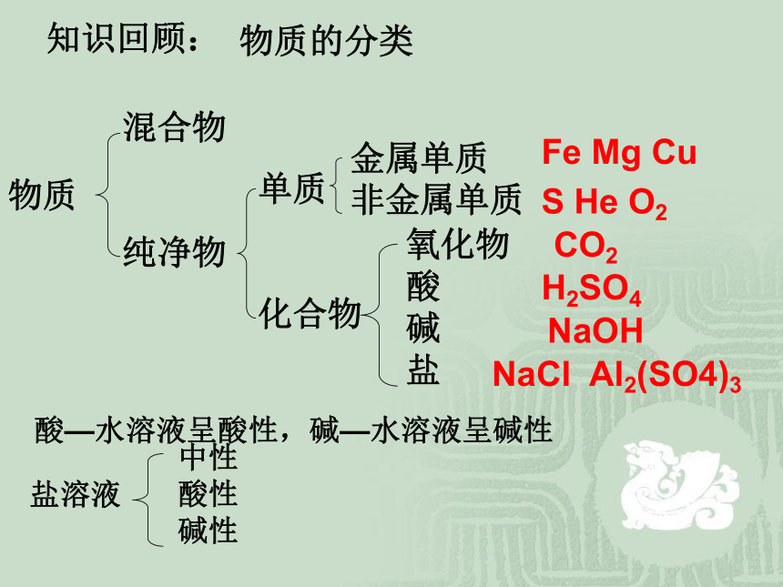 第三节 溶液的酸碱性溶液的酸碱性（共25张PPT）