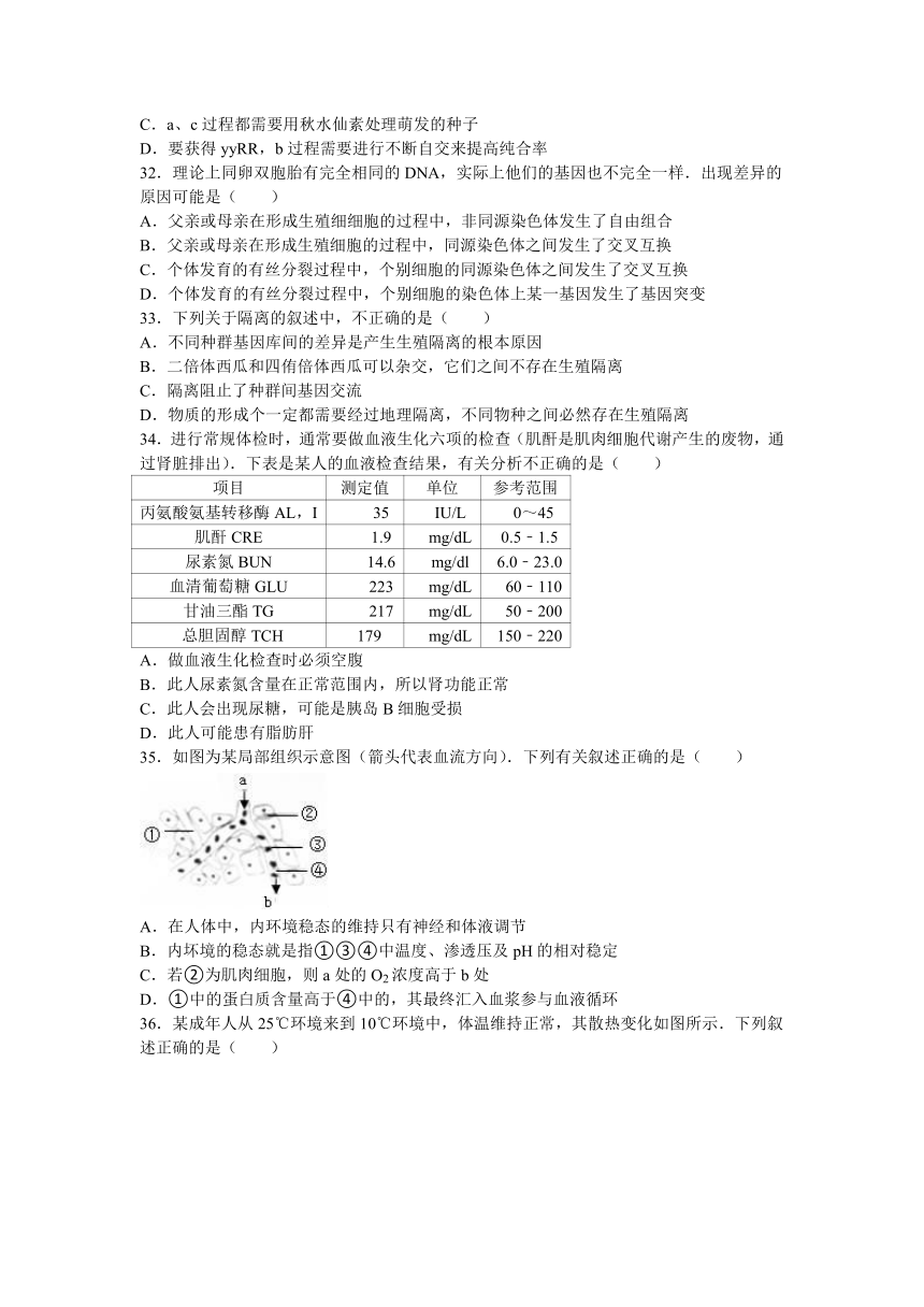 四川省绵阳市三台中学2016-2017学年高二（上）月考生物试卷（12月份）（解析版）